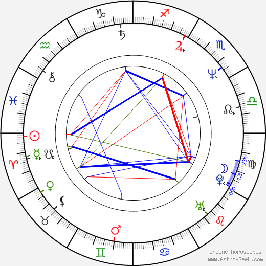 Peter Mochrie birth chart, Peter Mochrie astro natal horoscope, astrology