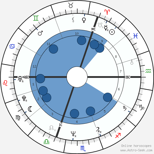 Philippe Volter horoscope, astrology, sign, zodiac, date of birth, instagram