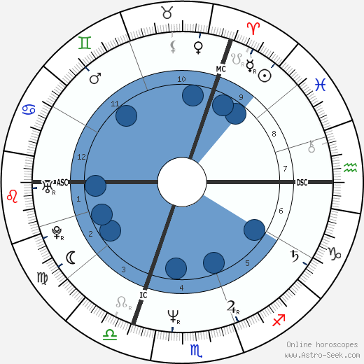 Philippe Volter wikipedia, biography, birth chart, instagram Philippe Volter wikipedia, horoscope, astrology, instagram