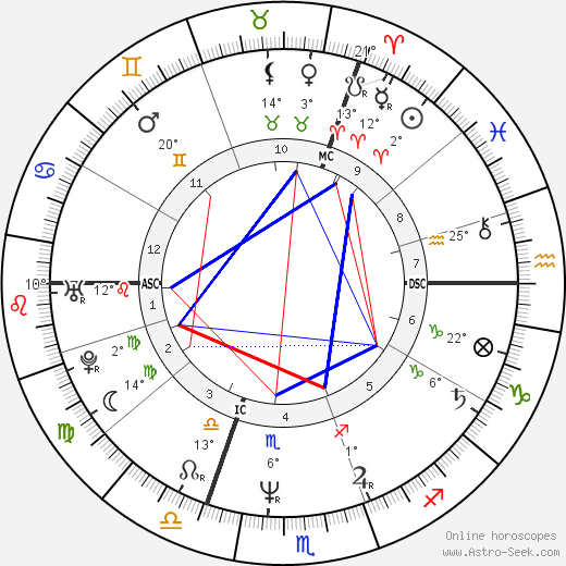 Philippe Volter birth chart, biography, wikipedia 2023, 2024