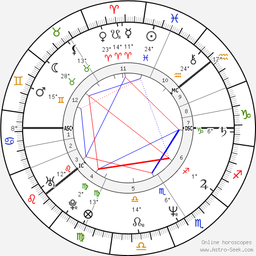 Renny Harlin birth chart, biography, wikipedia 2024, 2025