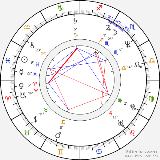 Richard Lowenstein birth chart, biography, wikipedia 2024, 2025