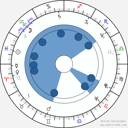 Robert Vernon wikipedia, horoscope, astrology, instagram