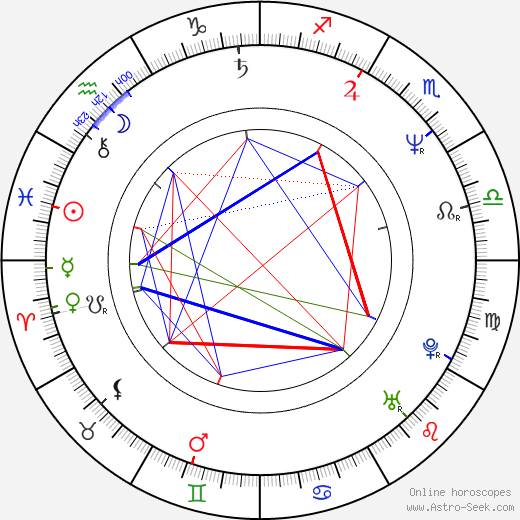 Robert Vernon birth chart, Robert Vernon astro natal horoscope, astrology