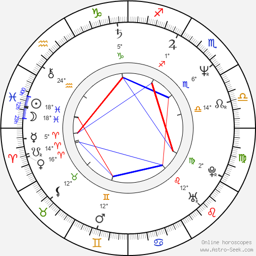 Rodney A. Grant birth chart, biography, wikipedia 2024, 2025