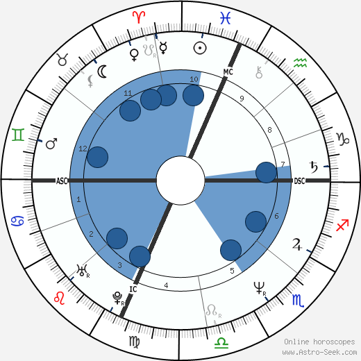 Scanio Pecoraro wikipedia, horoscope, astrology, instagram