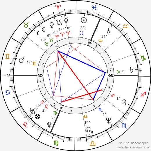 Scanio Pecoraro birth chart, biography, wikipedia 2023, 2024