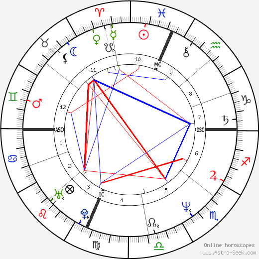 Scanio Pecoraro birth chart, Scanio Pecoraro astro natal horoscope, astrology