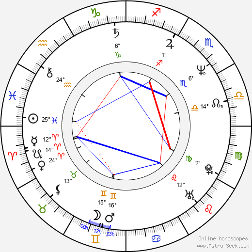 Scott L. Schwartz birth chart, biography, wikipedia 2024, 2025