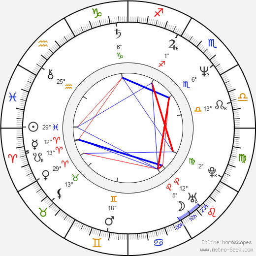 Steve Borden birth chart, biography, wikipedia 2024, 2025