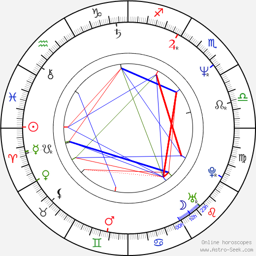 Steve Borden birth chart, Steve Borden astro natal horoscope, astrology