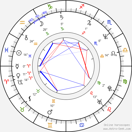 Talia Balsam birth chart, biography, wikipedia 2024, 2025