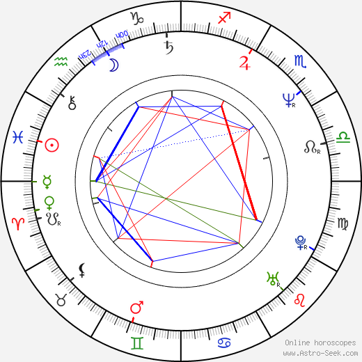 Talia Balsam birth chart, Talia Balsam astro natal horoscope, astrology