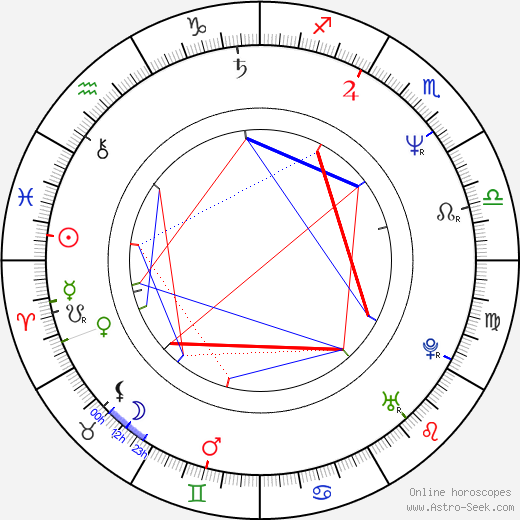 Tamara Tunie birth chart, Tamara Tunie astro natal horoscope, astrology