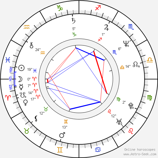 Taneli Mäkelä birth chart, biography, wikipedia 2023, 2024