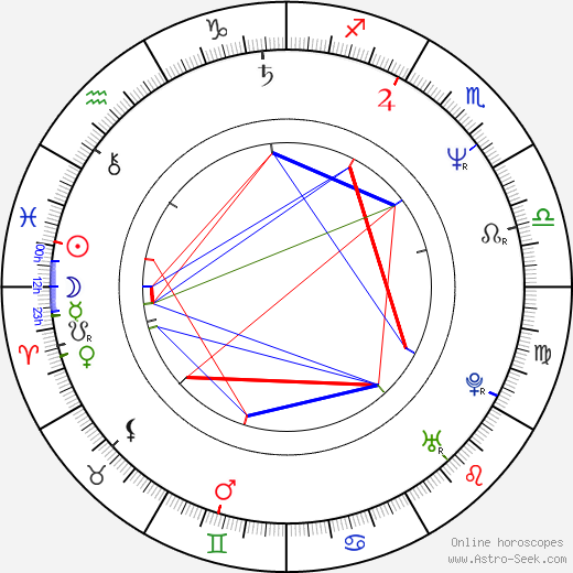 Taneli Mäkelä birth chart, Taneli Mäkelä astro natal horoscope, astrology