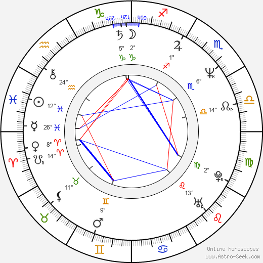 Taylor Nichols birth chart, biography, wikipedia 2024, 2025