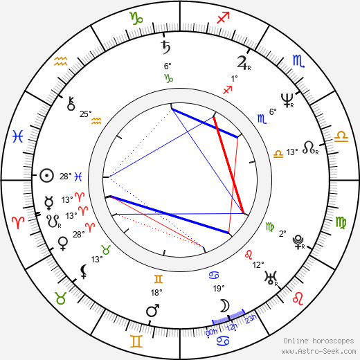 Terry Hall birth chart, biography, wikipedia 2024, 2025