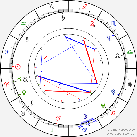 Terry Hall birth chart, Terry Hall astro natal horoscope, astrology