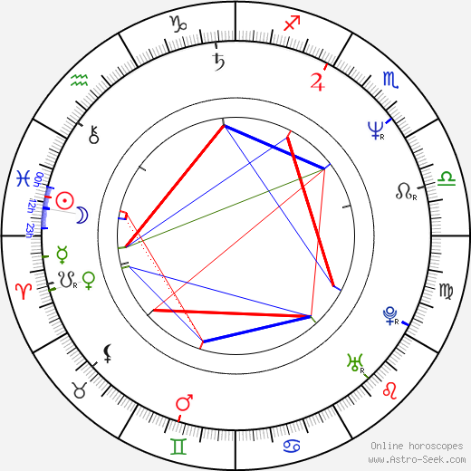 Tom Amandes birth chart, Tom Amandes astro natal horoscope, astrology