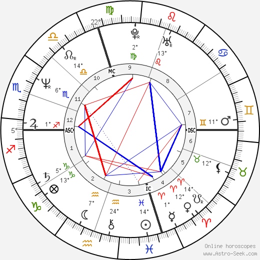 Tom Arnold birth chart, biography, wikipedia 2023, 2024