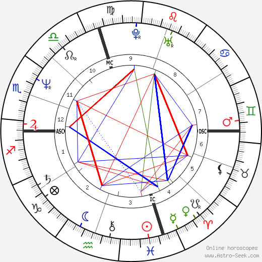 Tom Cruise Natal Chart