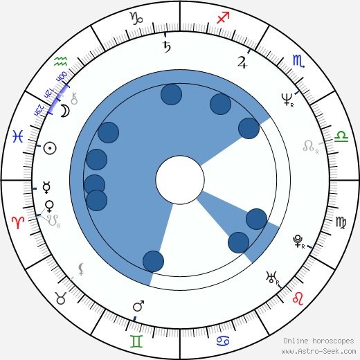 Tom Lehman wikipedia, horoscope, astrology, instagram