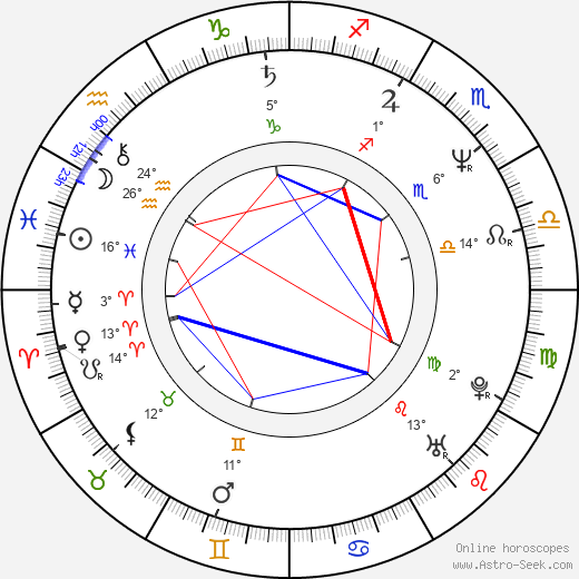Tom Lehman birth chart, biography, wikipedia 2024, 2025