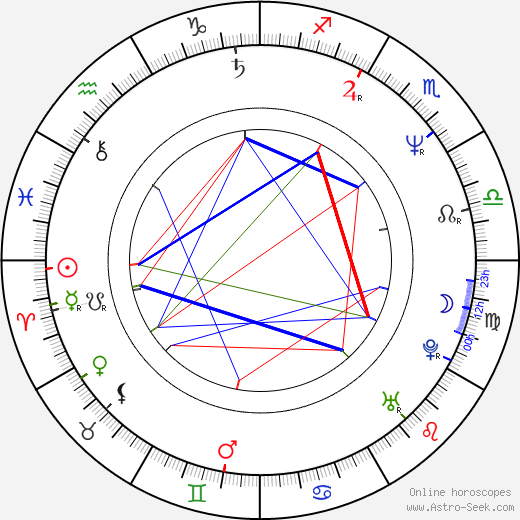 Tom Valenti birth chart, Tom Valenti astro natal horoscope, astrology