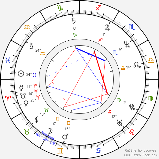 Uday Kotak birth chart, biography, wikipedia 2023, 2024