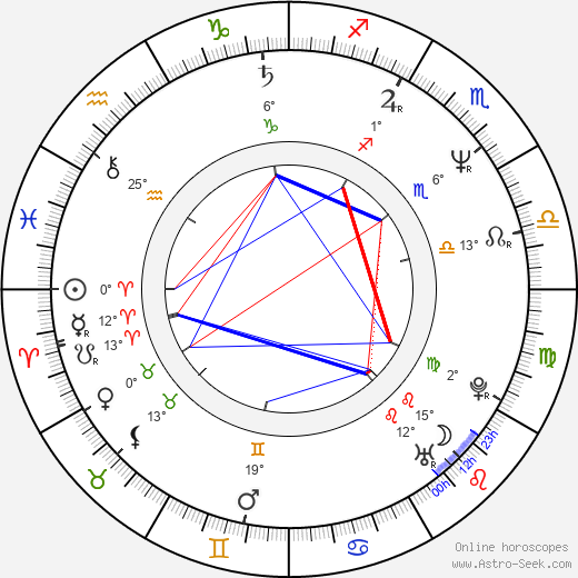 Zdeněk Podhůrský birth chart, biography, wikipedia 2024, 2025