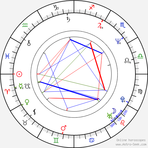 Zdeněk Podhůrský birth chart, Zdeněk Podhůrský astro natal horoscope, astrology