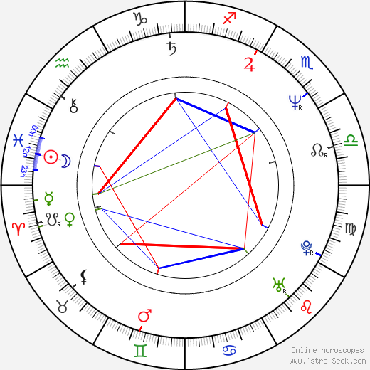 Zlata Adamovská birth chart, Zlata Adamovská astro natal horoscope, astrology