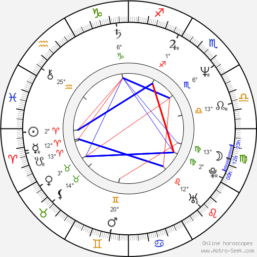 Zuzana Brabcová birth chart, biography, wikipedia 2023, 2024