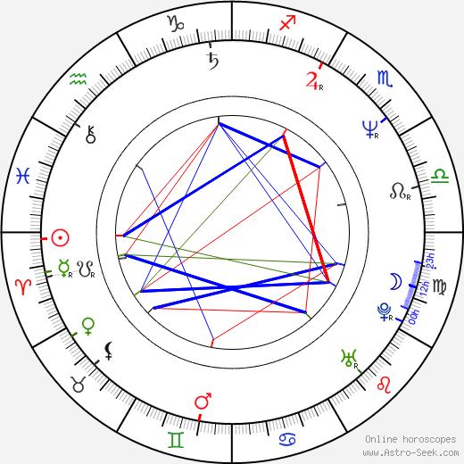 Zuzana Brabcová birth chart, Zuzana Brabcová astro natal horoscope, astrology