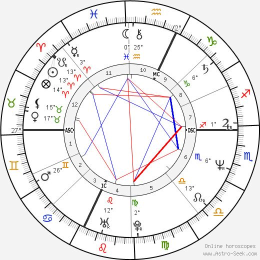 Alex Rambaldi birth chart, biography, wikipedia 2024, 2025