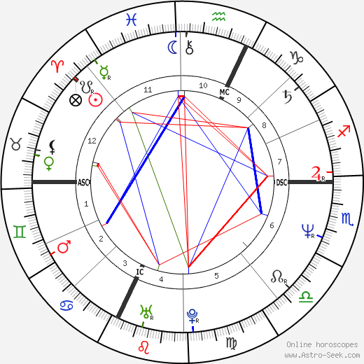 Alex Rambaldi birth chart, Alex Rambaldi astro natal horoscope, astrology