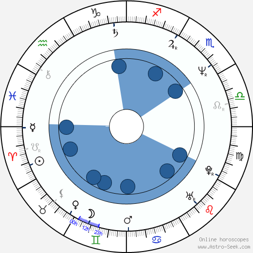 Andy Bausch Oroscopo, astrologia, Segno, zodiac, Data di nascita, instagram