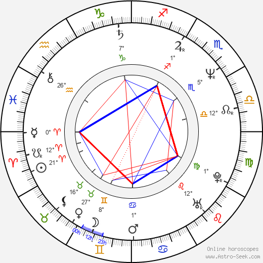 Andy Bausch birth chart, biography, wikipedia 2023, 2024