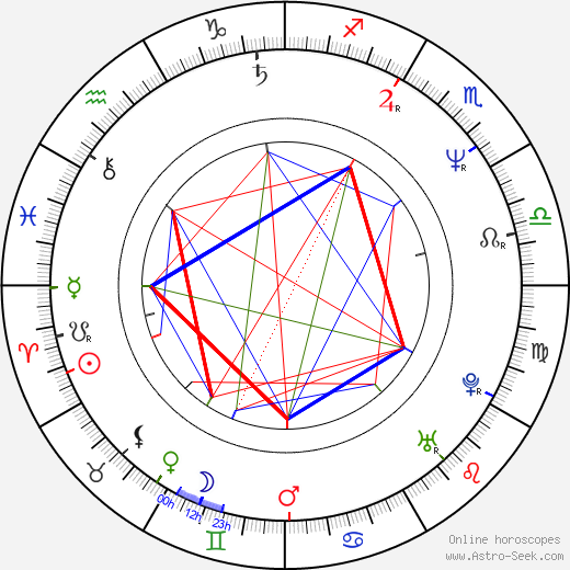 Andy Bausch birth chart, Andy Bausch astro natal horoscope, astrology