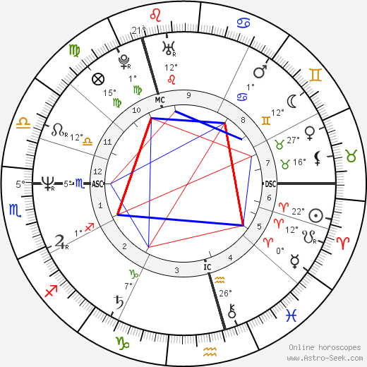 Anna-Lena Brundin birth chart, biography, wikipedia 2024, 2025
