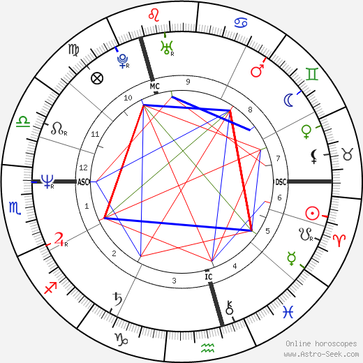 Anna-Lena Brundin birth chart, Anna-Lena Brundin astro natal horoscope, astrology