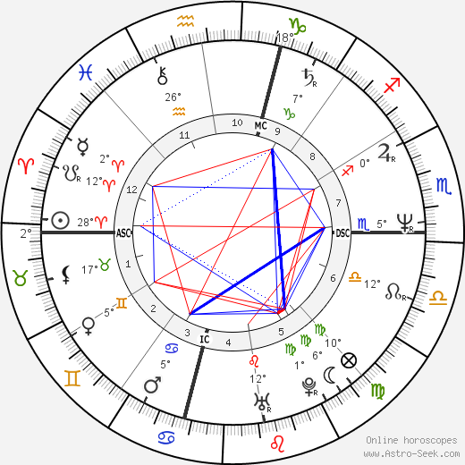 Beth Rosato birth chart, biography, wikipedia 2023, 2024