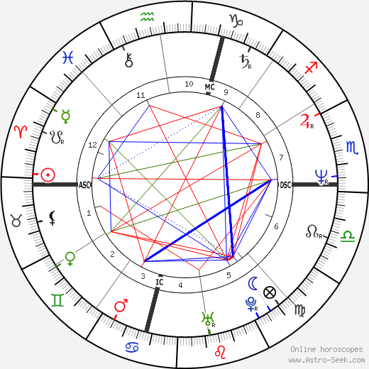 Beth Rosato birth chart, Beth Rosato astro natal horoscope, astrology