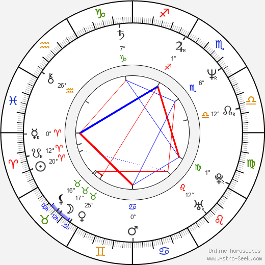 Brian Setzer birth chart, biography, wikipedia 2023, 2024