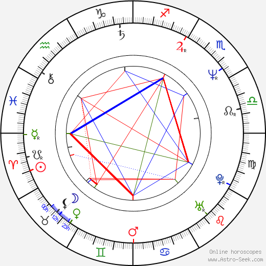 Brian Setzer birth chart, Brian Setzer astro natal horoscope, astrology