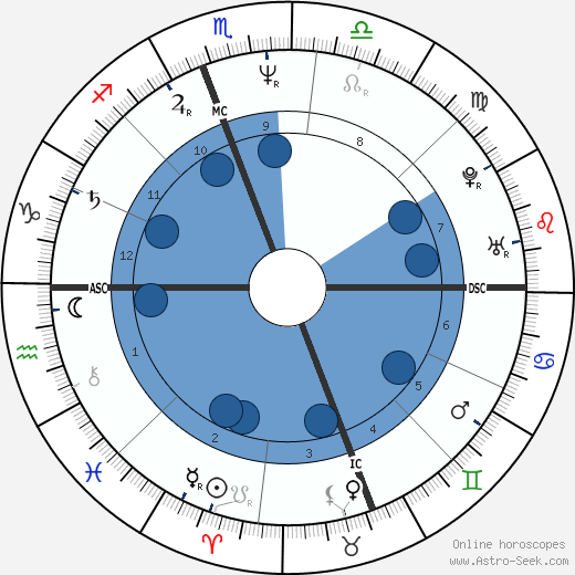 Brian Stuart Goodell wikipedia, biography, birth chart, instagram Brian Stuart Goodell wikipedia, horoscope, astrology, instagram