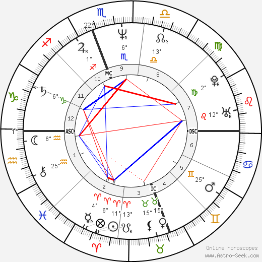 Brian Stuart Goodell birth chart, biography, wikipedia 2024, 2025