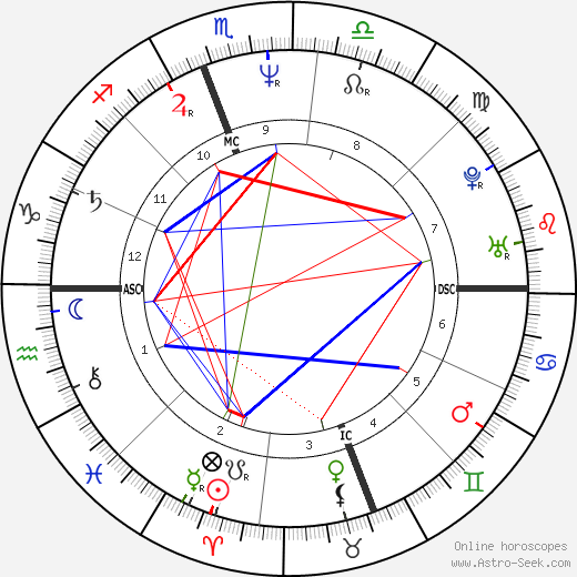 Brian Stuart Goodell birth chart, Brian Stuart Goodell astro natal horoscope, astrology