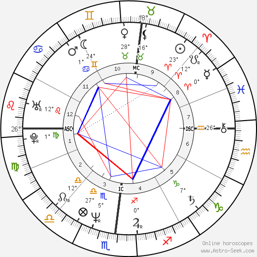 Bruce Hinckley birth chart, biography, wikipedia 2024, 2025